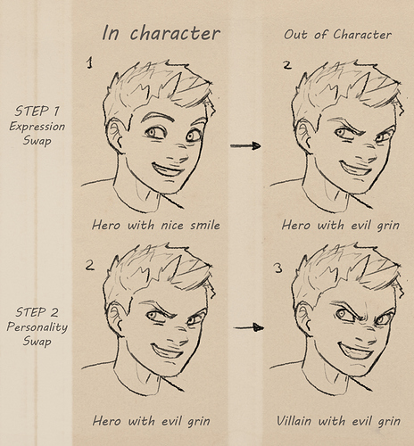 How to Create an Alter Ego: Designing a Different Personality