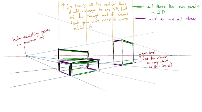 Which Perspective Drawing Is Correct Need Help Reviews Feedback Tapas Forum