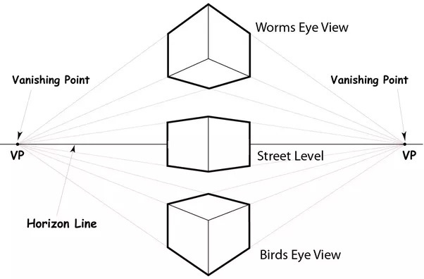 Eye level and horizon line - Questions - Tapas Forum