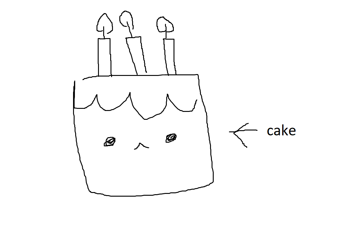 It's my birthday - Off Topic - Tapas Forum