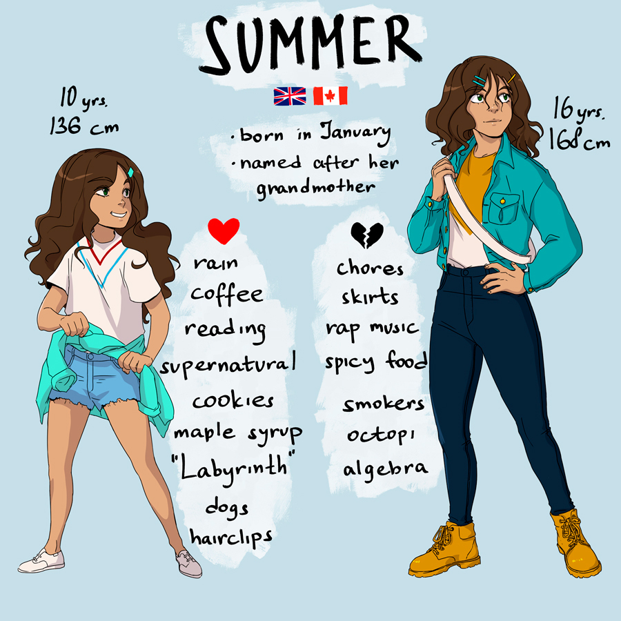 Artists Share Your Character Sheets Art Comics Tapas Forum Artists Share Your Character Sheets Art Comics Tapas Forum